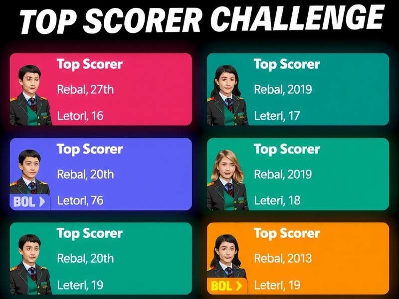 Different Local Versions of Top Scorer Challenge Top Scorer Challenge Local Versions